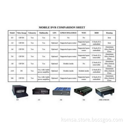 Mobile DVR Feature Comparison Sheet